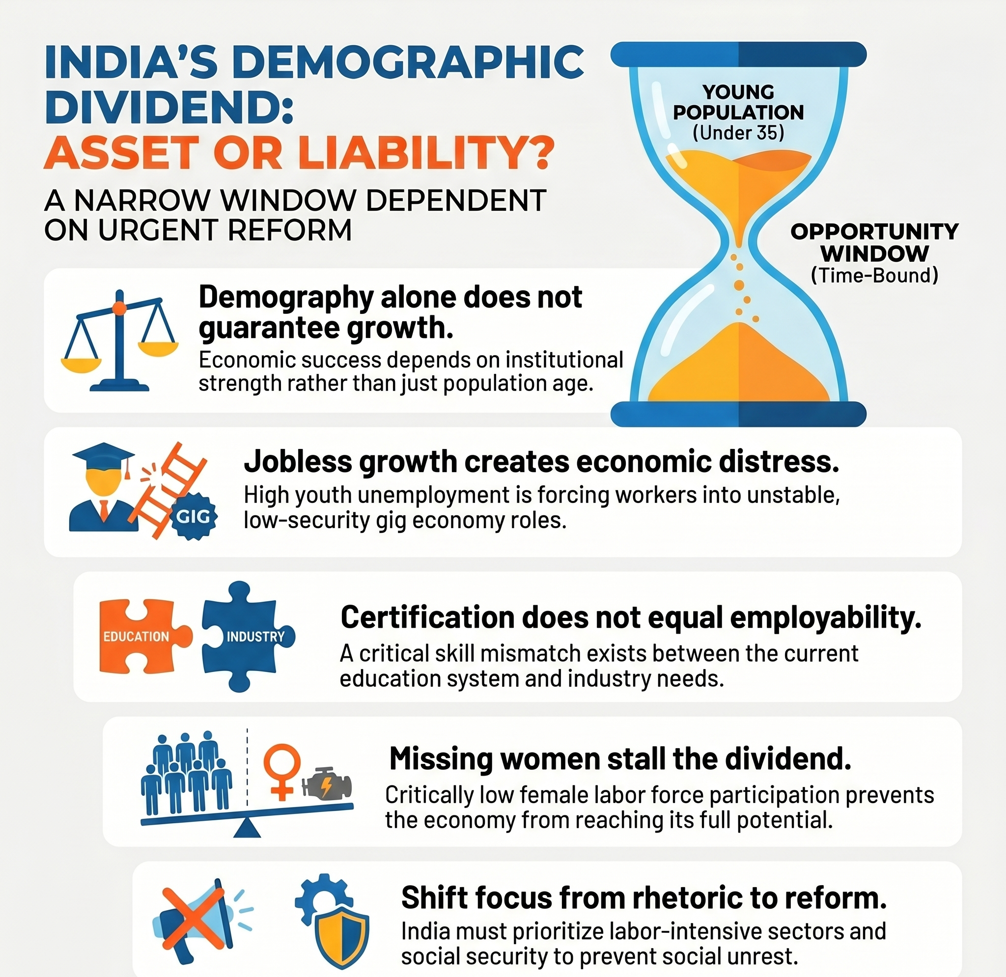 Demographic Dividend, Really?